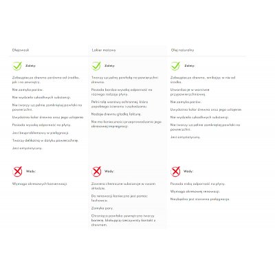 Verge - Stół (220)